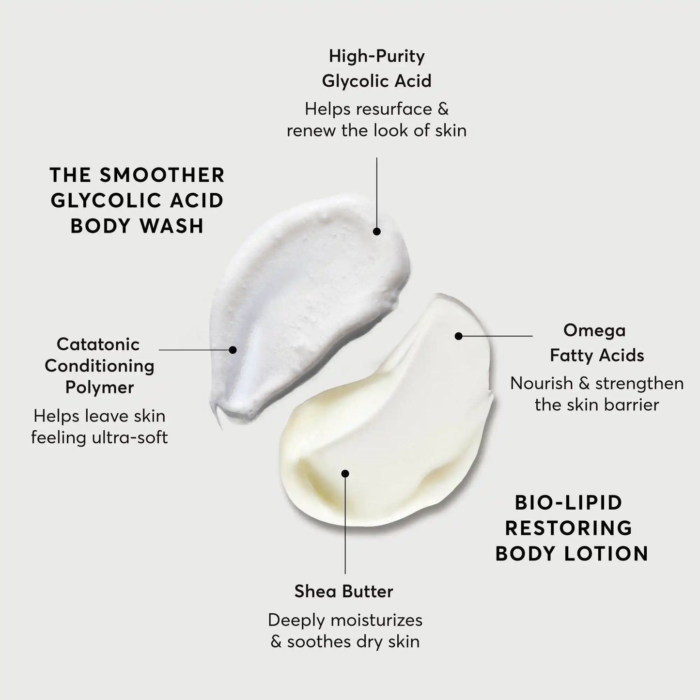 the-smoothing-body-bundle-o6 NATR-Alt.webp
